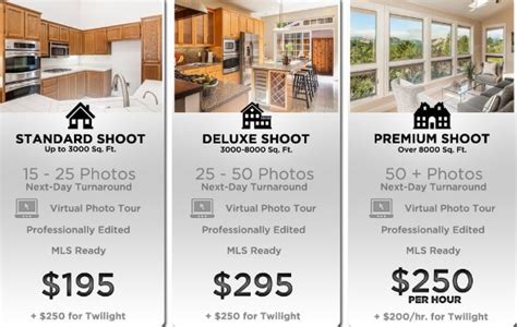 How Much to Charge for Real Estate Photography: A Detailed Analysis of Factors and Views