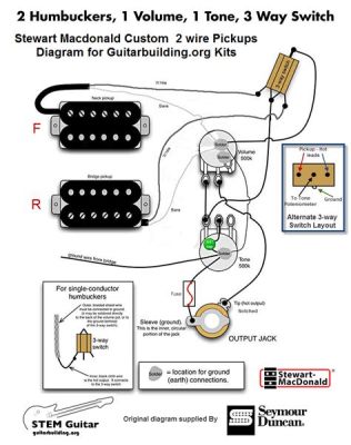 what gauge wire for guitar electronics: Delving into the Nuances of Wire Selection for Optimal Tone and Reliability